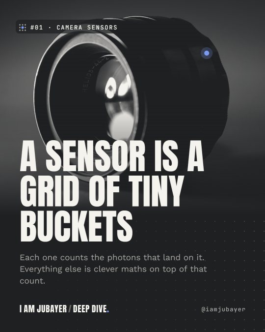 A camera lens in black and white tones with the headline: A sensor is a grid of tiny buckets.