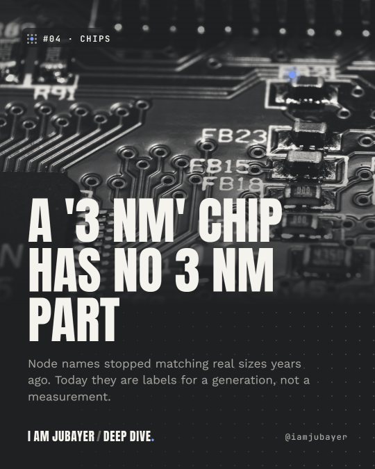 A green circuit board close-up with tiny components, in black and white tones, with the headline: A '3 nm' chip has no 3 nm part.